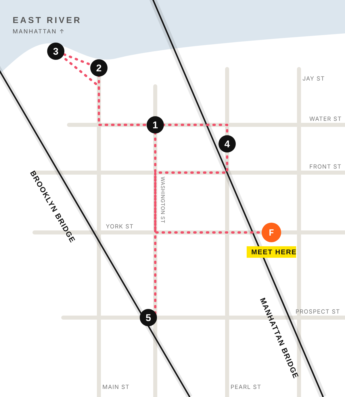 Walking route map of the five DUMBO stops