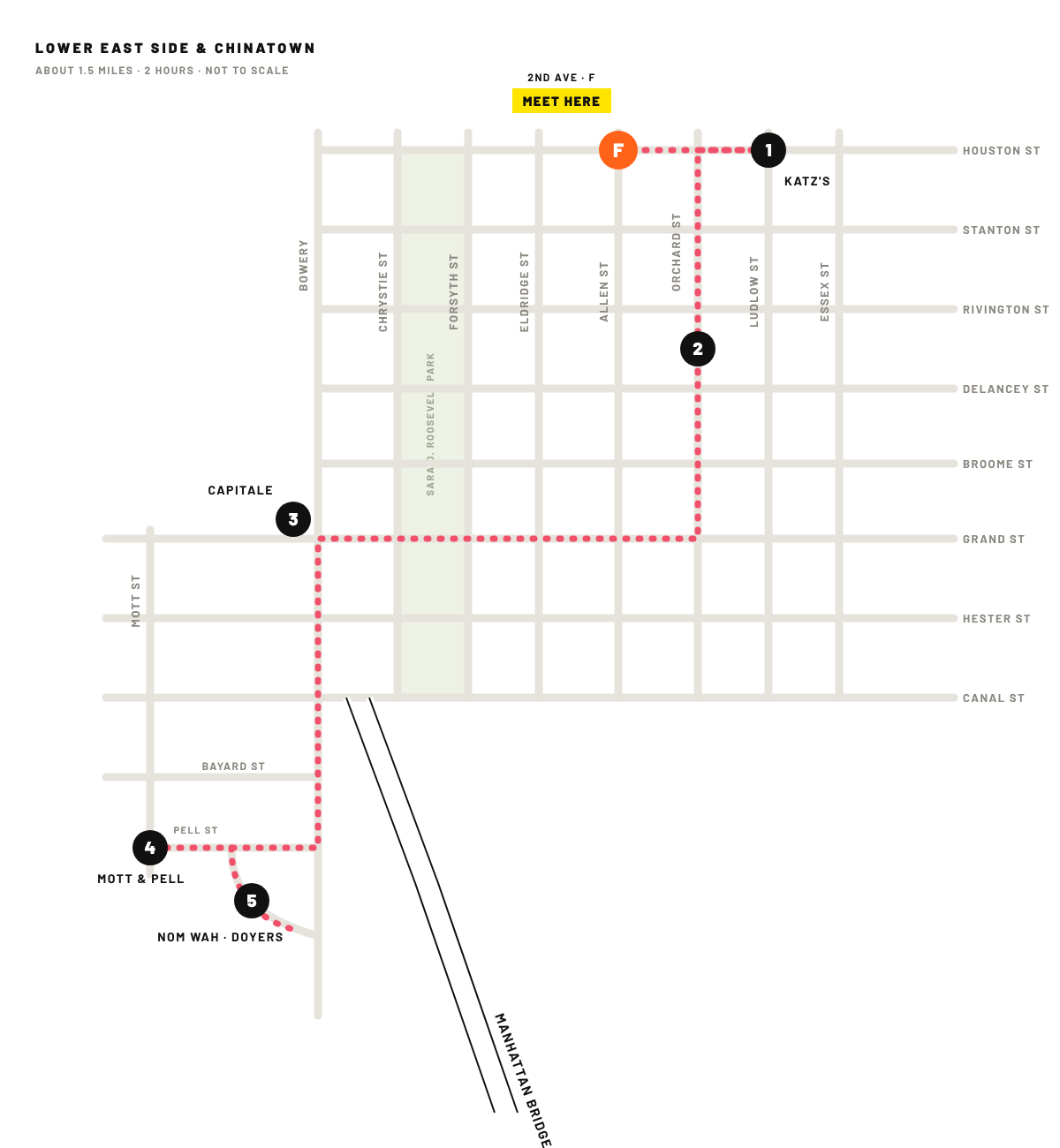Walking route map of the five LES & Chinatown stops